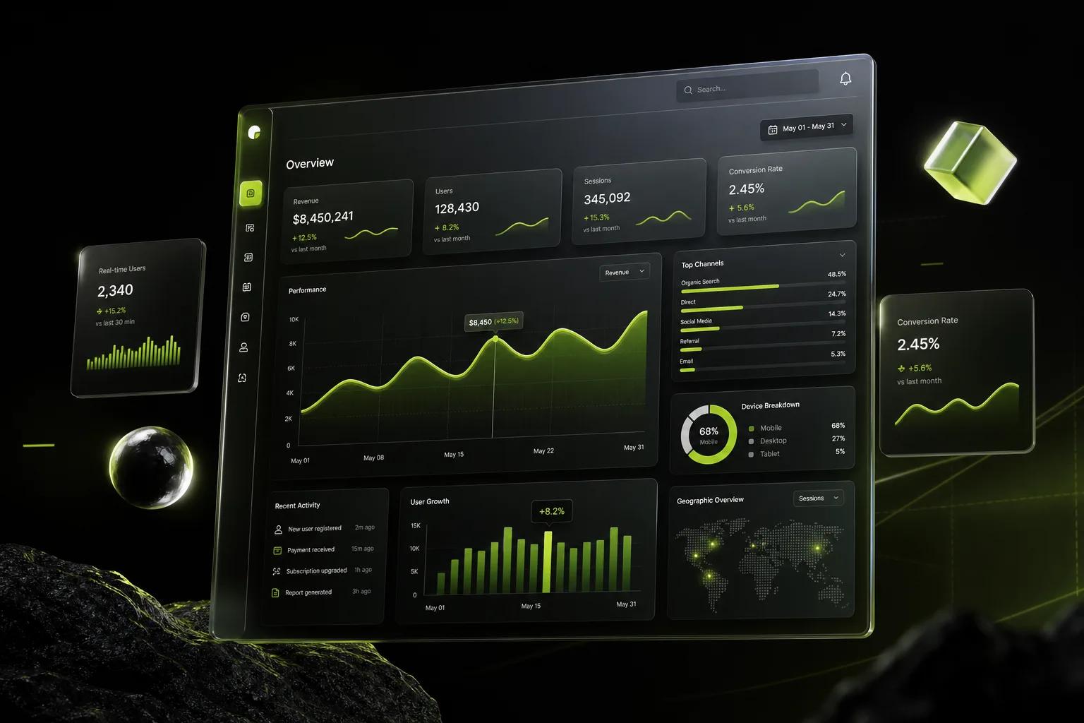 Creative Dashboard